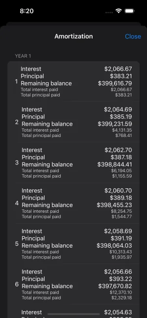 Mortgage calculator - amortization